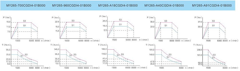 265-Series-Spindle-servo-motor-1.png