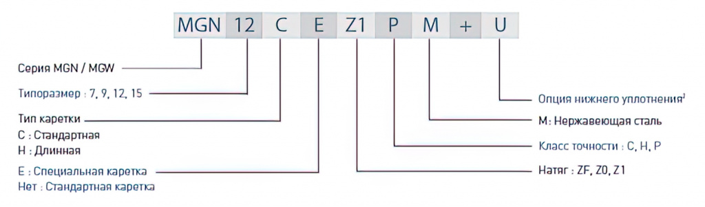 markirovka_karetki_serii_mg.jpg markirovka_karetki_serii_mg.jpg