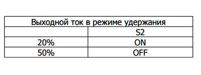 Мощность TB65600