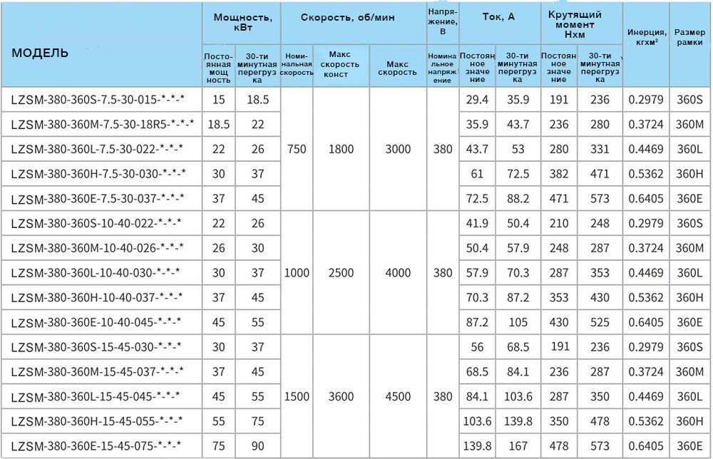 360-Series-Spindle-servo-motor-2.jpg