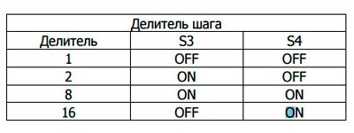 Деление шагаTB6560