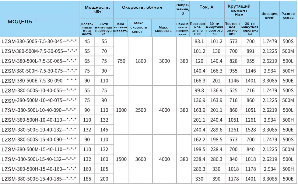 500-Series-Spindle-servo-motor-3.jpg