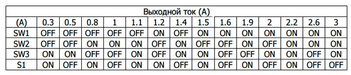 Установка выходного тока TB65600