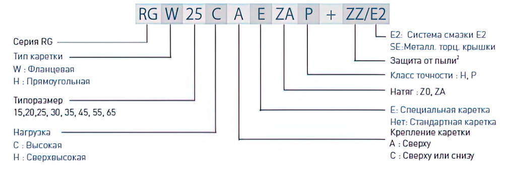 markirovka_karetki_serii_rg.jpg markirovka_karetki_serii_rg.jpg