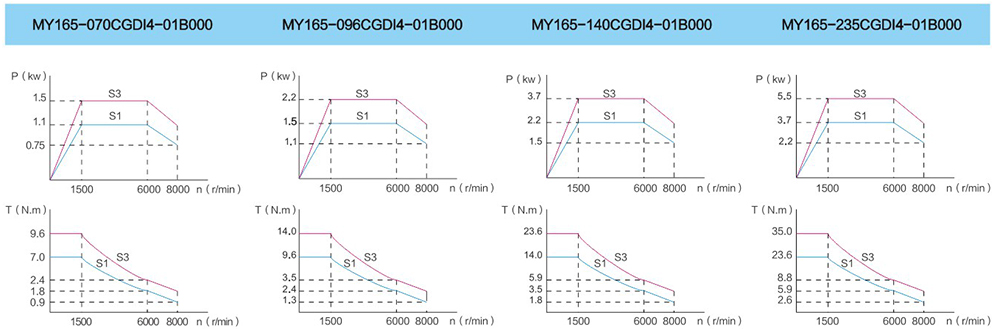 165-Series-Spindle-servo-motor-4.png